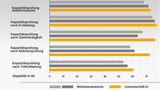 AGM Tab Uebersicht_3.png