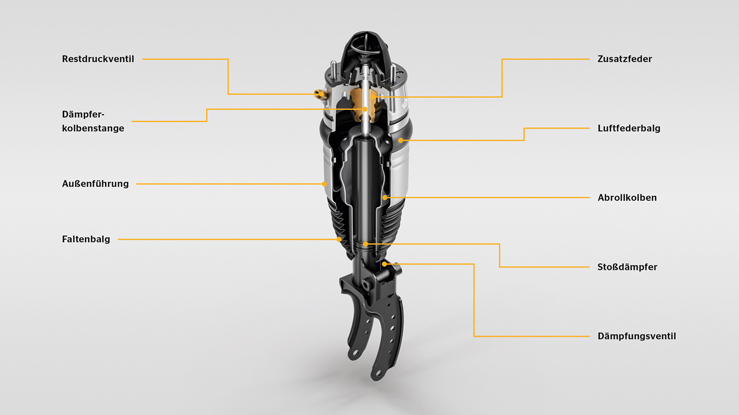 Continental Luftfederdaempfer Und Kompressoren Grafik Web DE