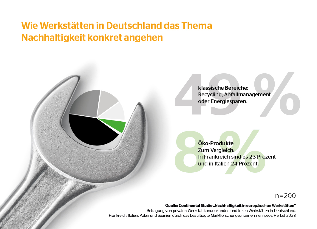 Infografik, mit Informationen zu den Top-Öko-Maßnahmen in Werkstätten.